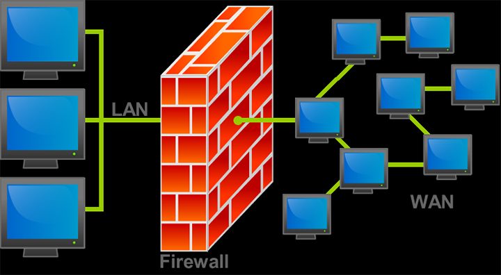 Hướng dẫn Cách Mở Tất Cả Các Port Trong VPS Bằng Windows Firewall