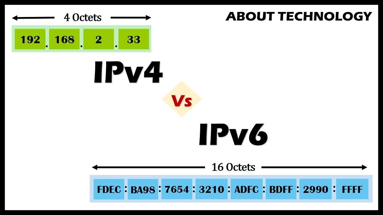 Ipv4 và Ipv6 là gì ?. Hai loại IP này có đặc điểm gì khác nhau.